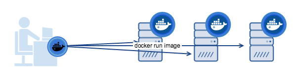 用于配置多个系统的Docker Machine