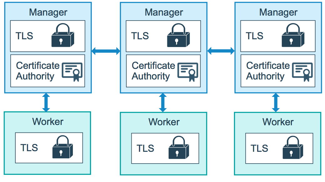 tls图